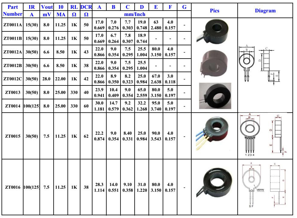 ZCT Zero Phase Current Transformer